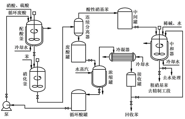 制藥廠(chǎng)噪聲解決工藝